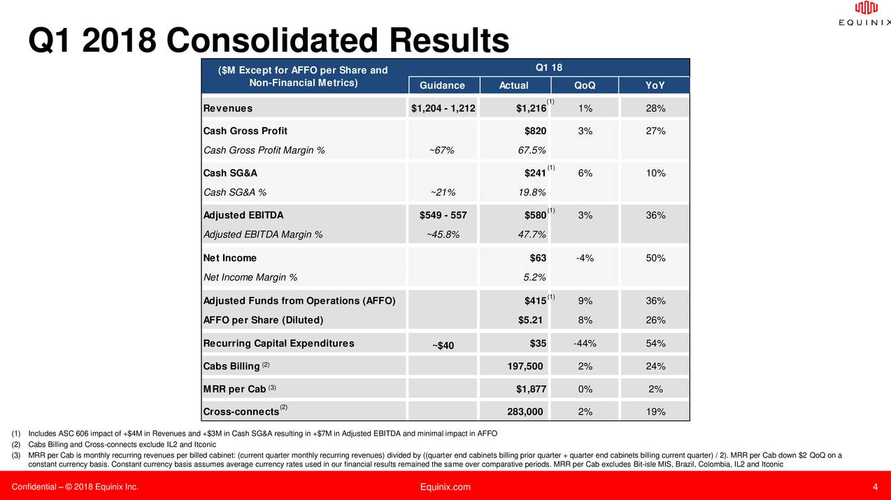 Digital Realty Vs. Equinix A Thunderdome Match (NYSEDLR) Seeking Alpha
