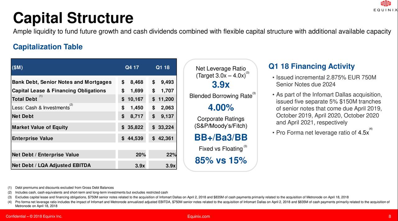 Digital Realty Vs. Equinix A Thunderdome Match (NYSEDLR) Seeking Alpha
