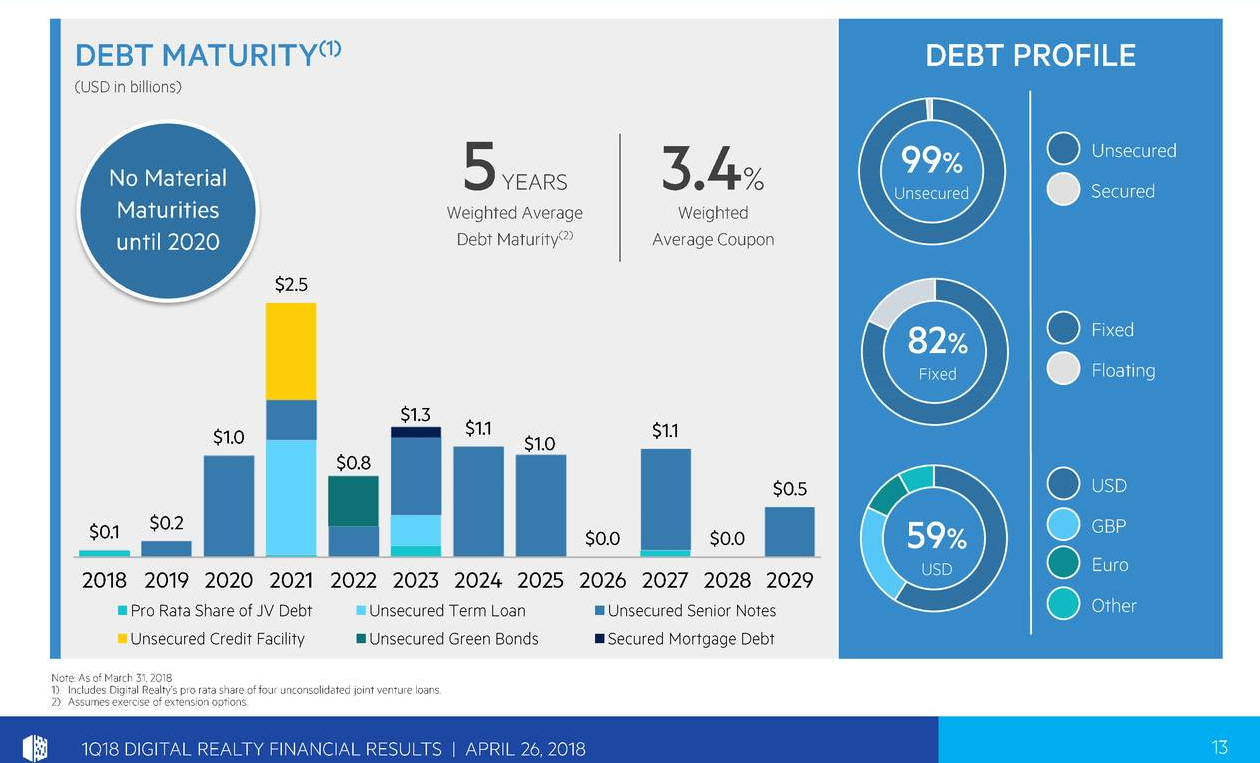 Digital Realty Vs. Equinix A Thunderdome Match (NYSEDLR) Seeking Alpha