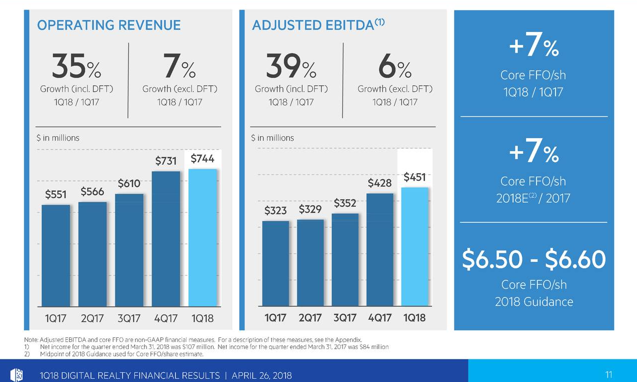 Digital Realty Vs. Equinix A Thunderdome Match (NYSEDLR) Seeking Alpha