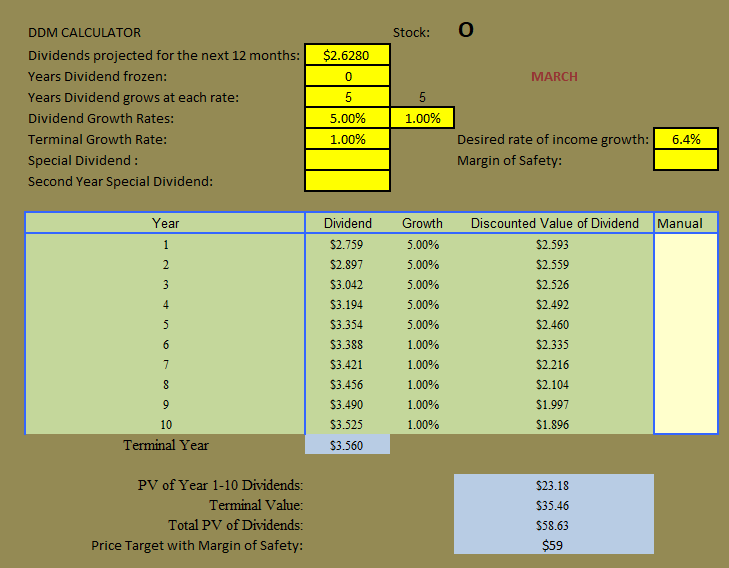 Is Realty Dividend Safe? Realty Corporation (NYSEO