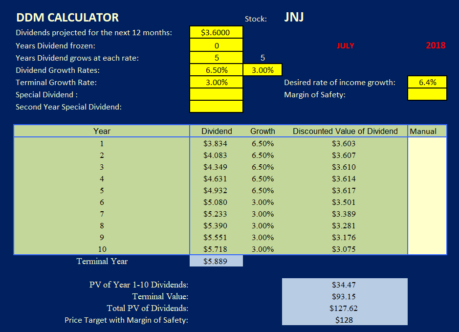 Special rates. Terminal value. Special Dividend. Terminal value of stock. Dividend Special distribution.