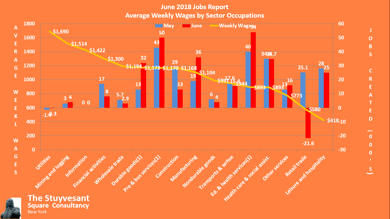 Good June Jobs Report Obscures Other Concerns Seeking Alpha