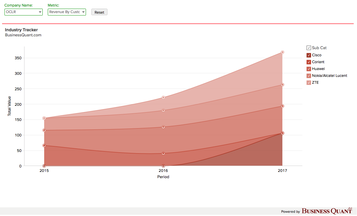 Lumentum: Pros And Cons Of The Oclaro Buyout (NASDAQ:LITE) | Seeking Alpha