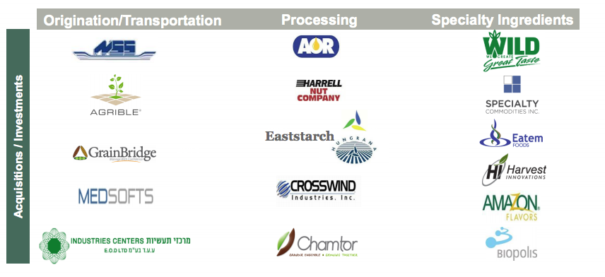 Dividend Champion Spotlight: Archer Daniels Midland Co. (NYSE:ADM ...