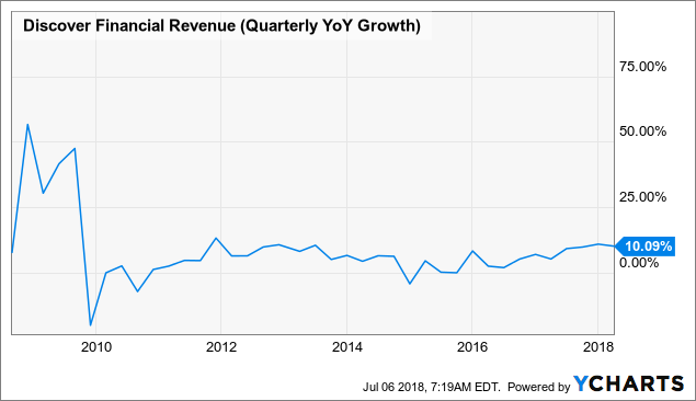 The DFS Financial Group