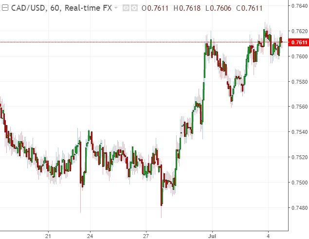 I May Have Been Wrong About Canadian Dollar Weakness Seeking Alpha i-may-have-been-wrong-about-canadian-dollar-weakness-seeking-alpha
