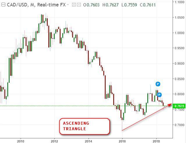 I May Have Been Wrong About Canadian Dollar Weakness Seeking Alpha understanding-canadian-dollar-weakness-seeking-alpha