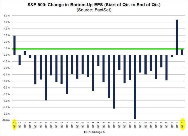 Second Half Outlook What Now After Strong Double Digit Gains
