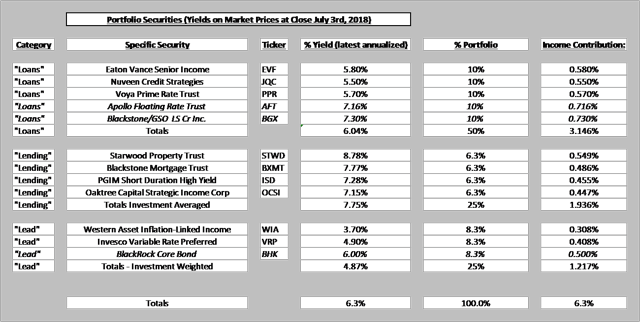 Retirement Income (Part 3): Here Is How I Am Building My Retirement ...