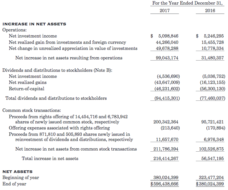 CLM Scrap The Dividend Policy (NYSECLM) Seeking Alpha