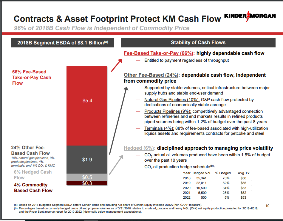 Kinder Morgan Is Getting Back To Growth (NYSE:KMI) | Seeking Alpha