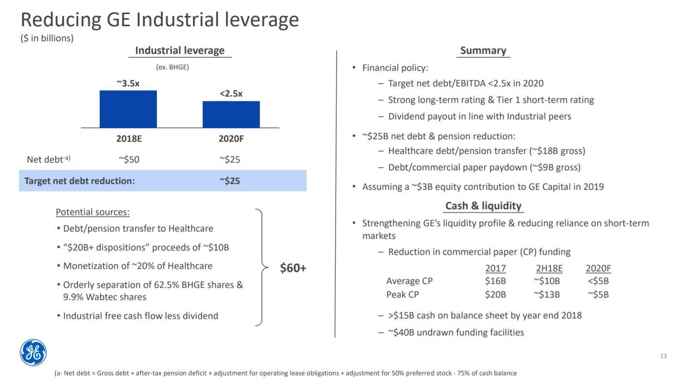 General Electric: Is This The Bottom? (NYSE:GE) | Seeking Alpha