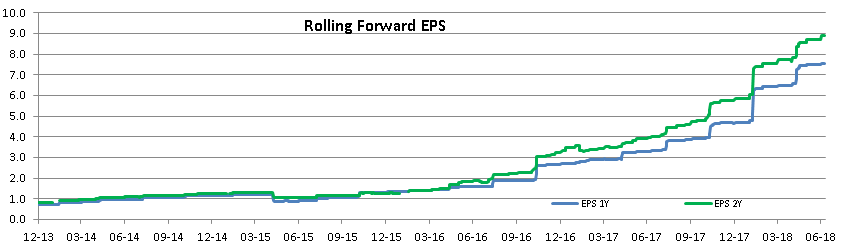 nvda earning estimate