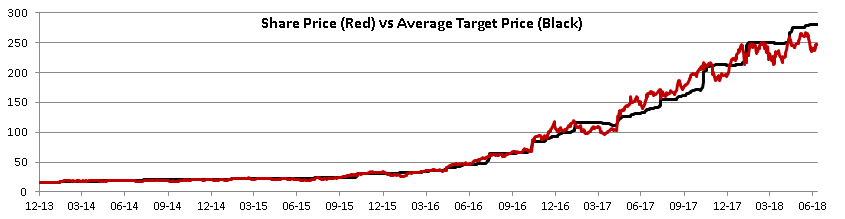 nvda market cap graph