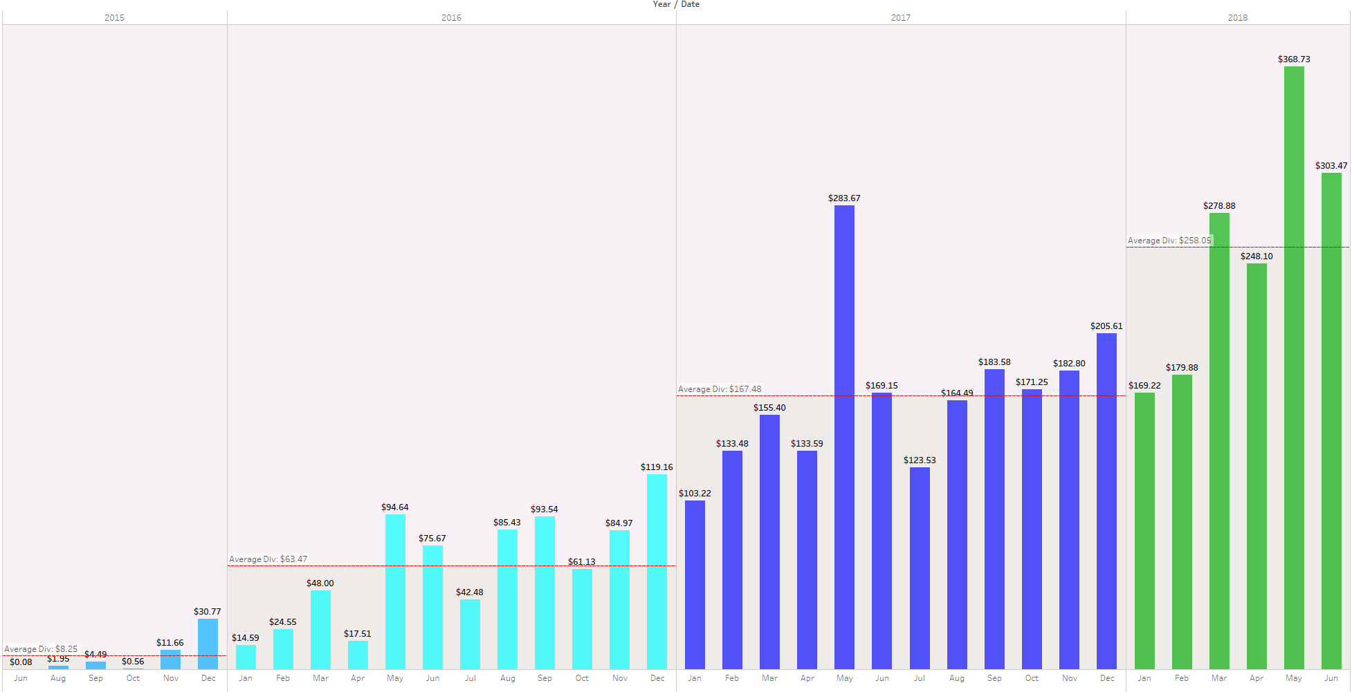 Dividend Portfolio Review Top 2 Dividend For June Seeking Alpha