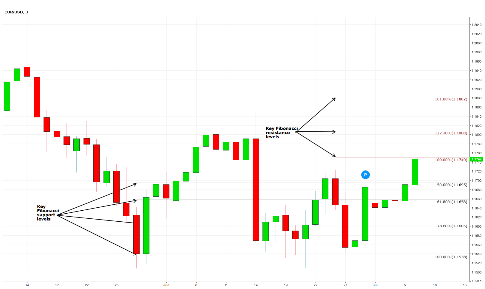 The U.S. Dollar Has Been Checkmated By The Bears (NYSEARCA:FXE ...