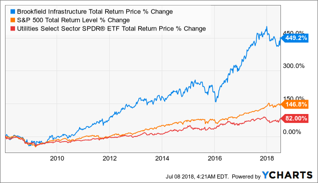 Sydney Airport Share Price Chart