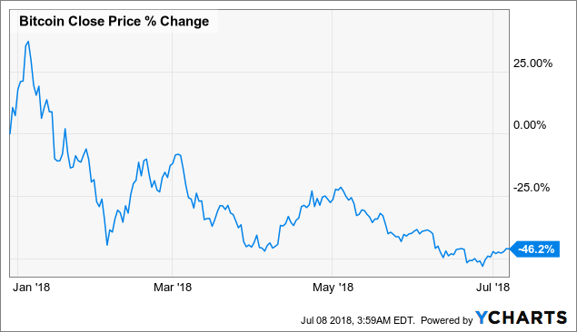 how much is it to buy bitcoin now