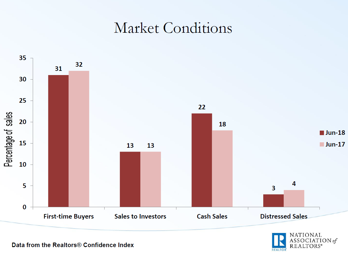 Am sales. Market conditions. Distress sales. Decline in sales of Traditional cigarettes.