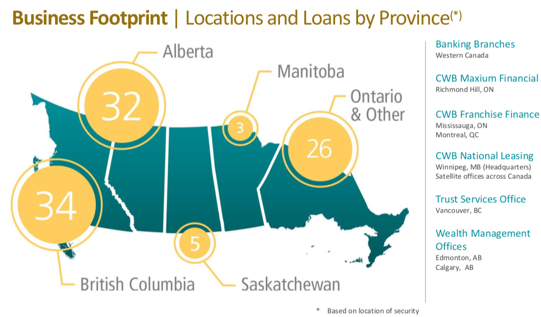 Should You Consider Canadian Western Bank And Its 2 8 Yielding