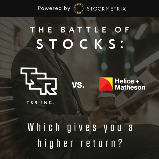 will helios and matheson stock go up