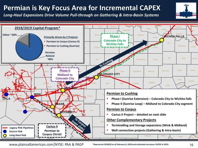 Permian Basin: These Oil And Gas Pipeline Projects Will Narrow The Oil ...