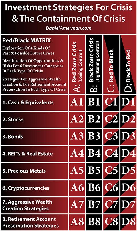 A Remarkably Accurate Warning Indicator For Economic And Market Perils ...