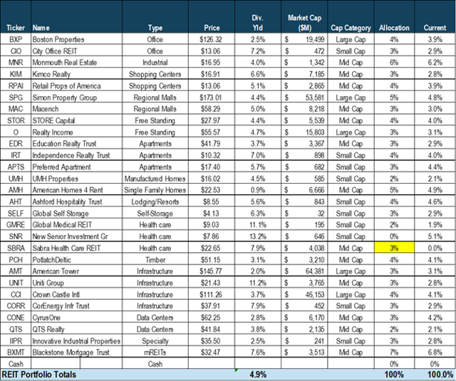 REIT Portfolio June 2018 Seeking Alpha