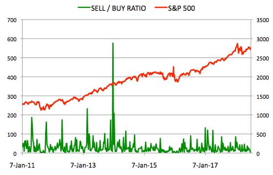 Intrexon ipo price sales ratio