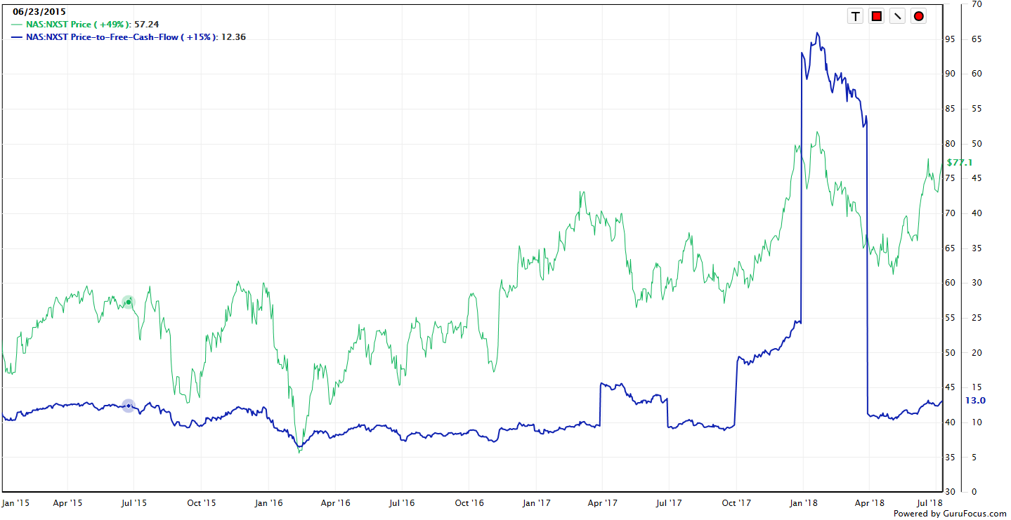 Nexstar Media Is A Buy (NASDAQ:NXST) | Seeking Alpha