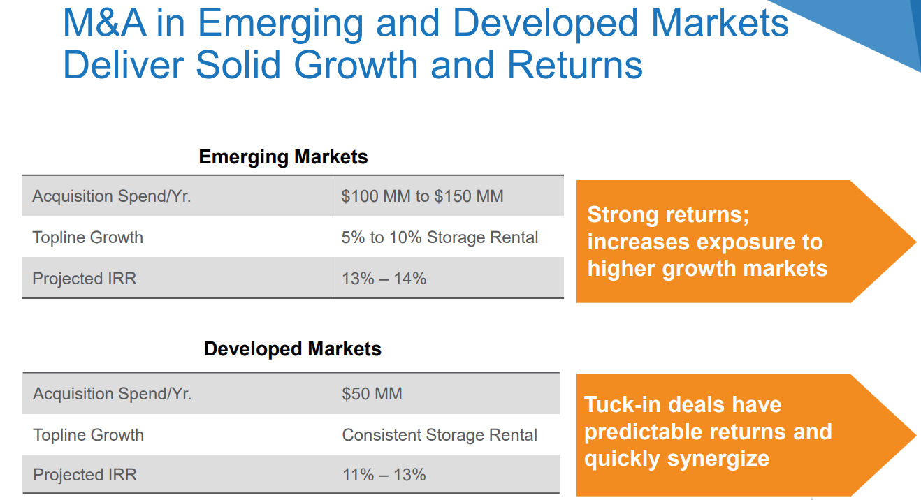 These 2 High-Yield REITs Might Be Just What Your Portfolio Needs (NYSE ...