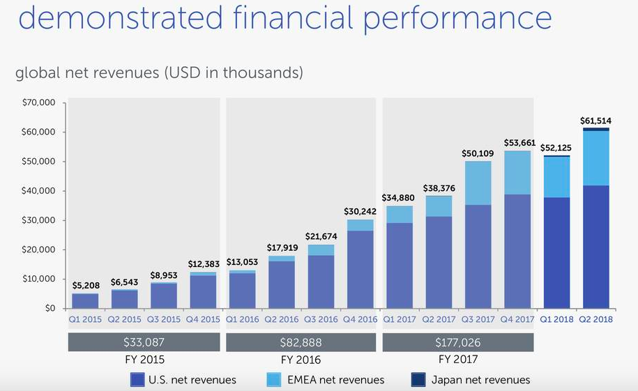 Buy The Dip In NovoCure (NASDAQ:NVCR) | Seeking Alpha