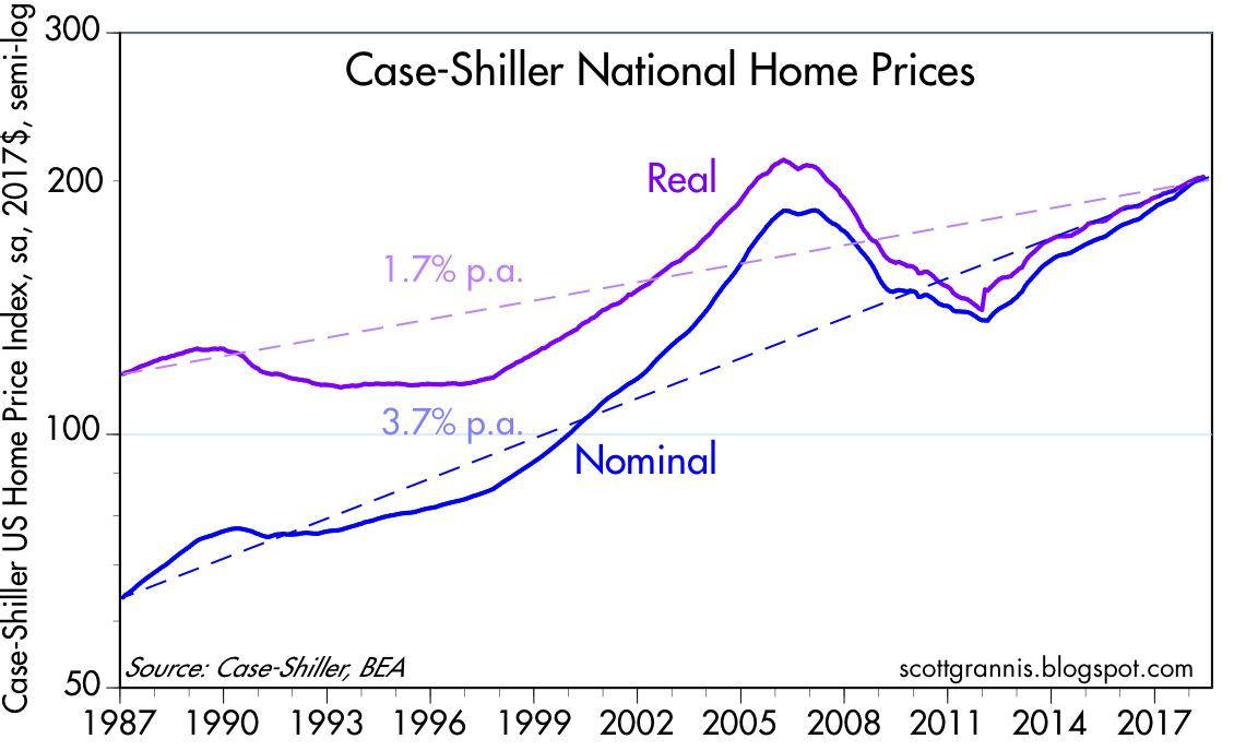 Housing Market Update: Slowing, But Not Collapsing | Seeking ...