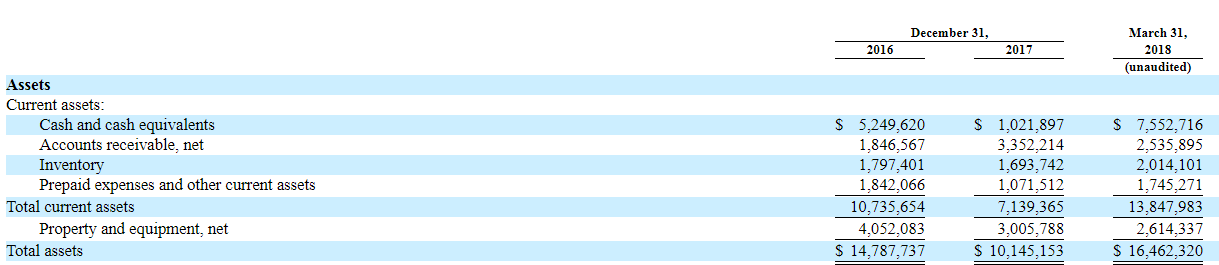 Bionano genomics ipo date