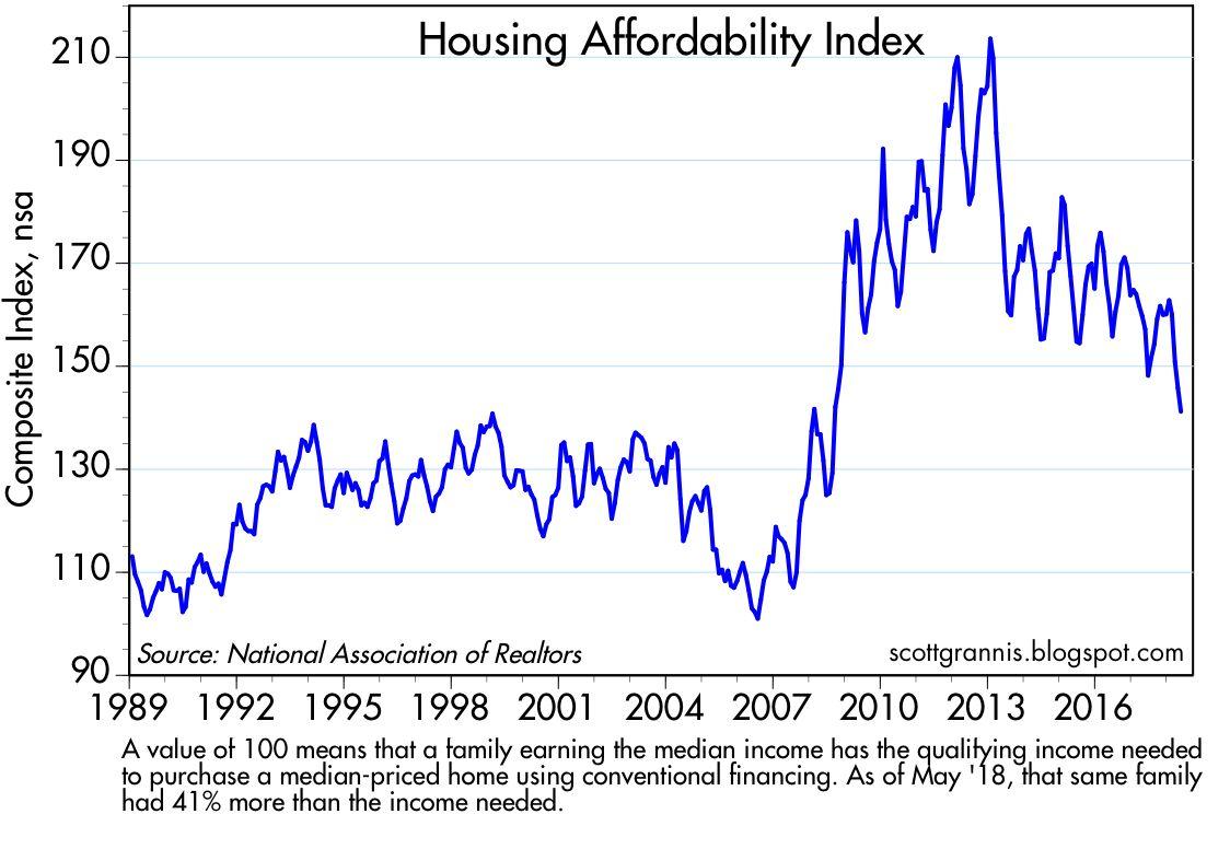 Us Housing Market History Chart