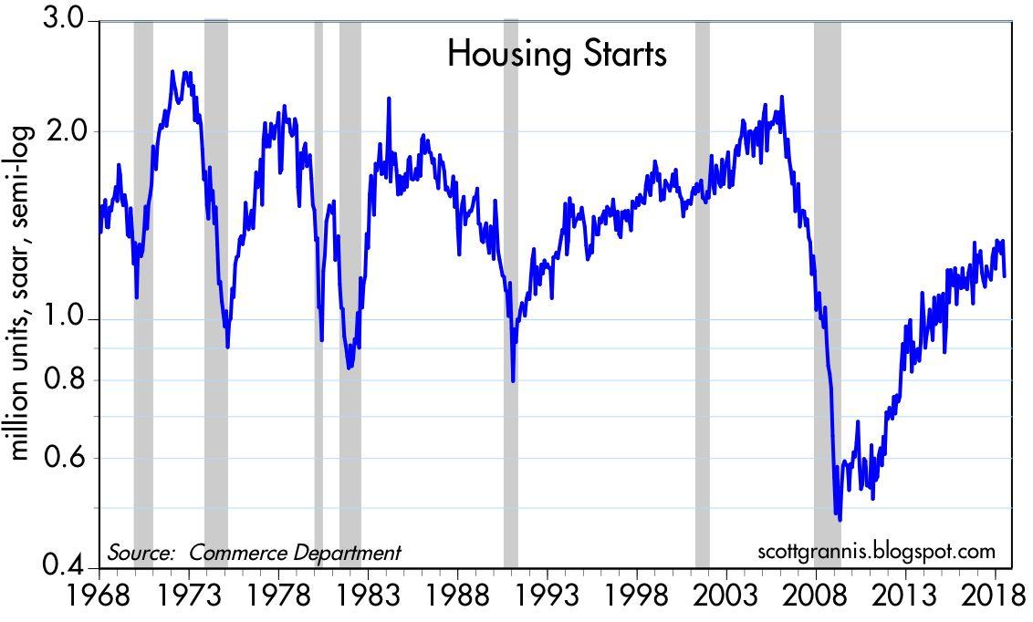 Housing Chart