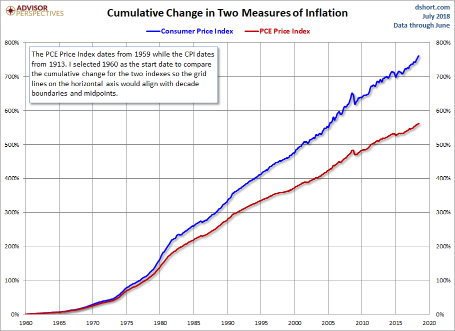 Index date. CPI inflation USA. Personal consumption expenditures Price Index. Inflation rate CPI. CPI inflation u8sa.