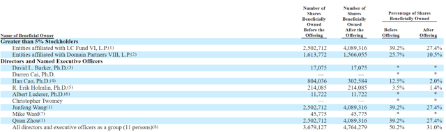 Bionano genomics announces pricing ipo