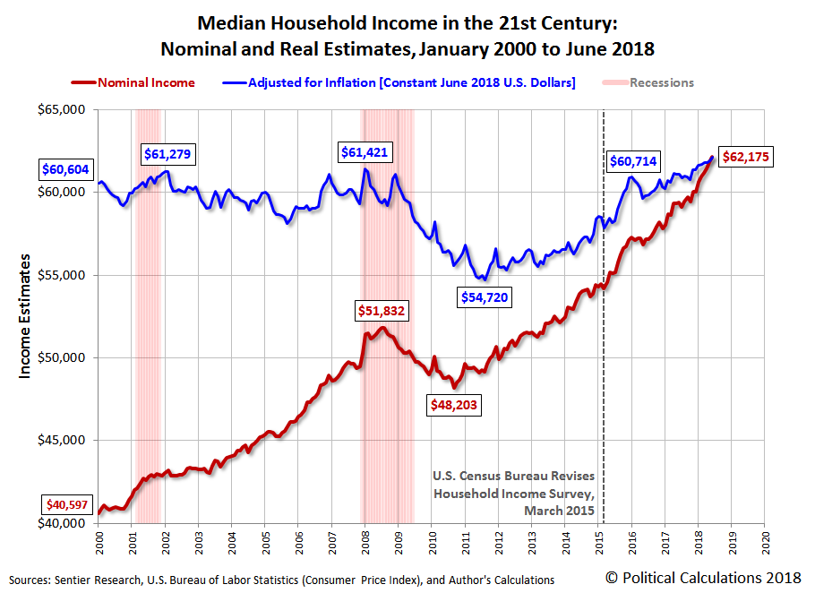 June 2018 Median Household Income Seeking Alpha