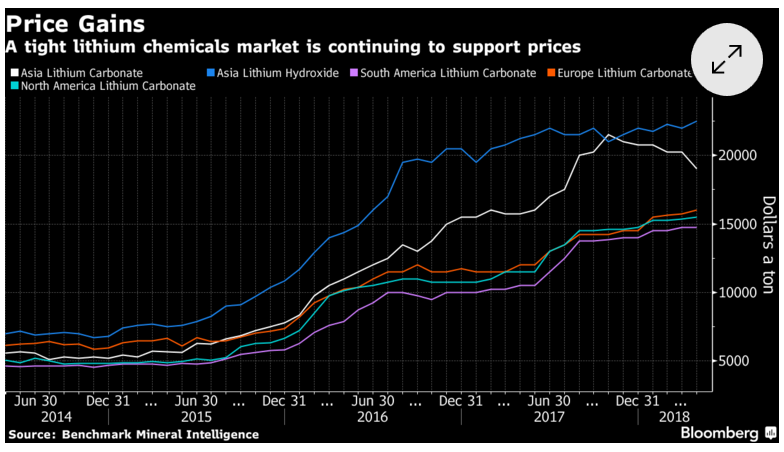 Tianqi lithium ipo hk