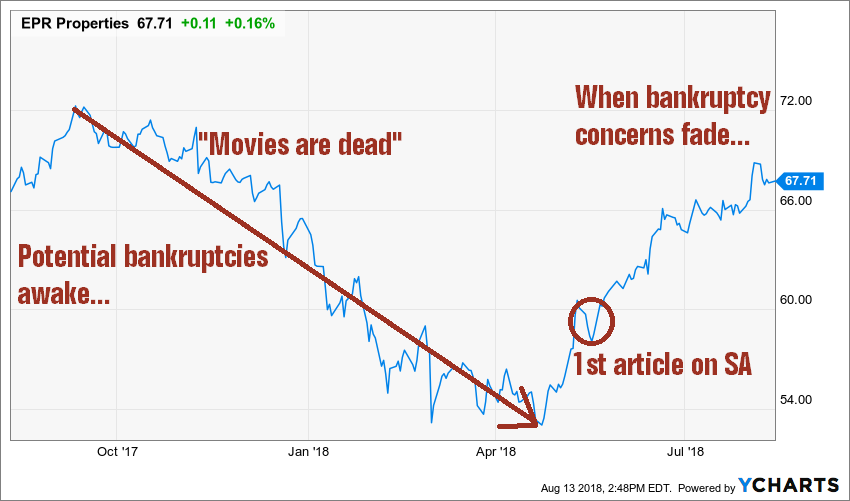 3 Stocks For A Retirement Portfolio | Seeking Alpha