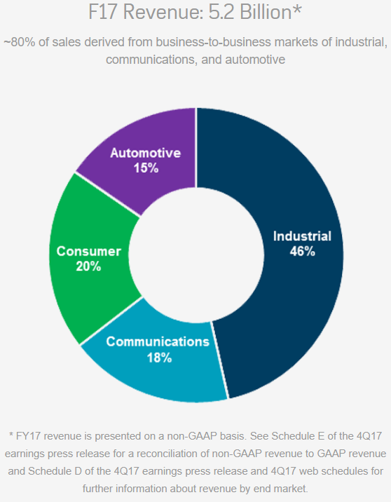 Can Analog Devices Drive Its Way Into Your Portfolio? (NASDAQADI