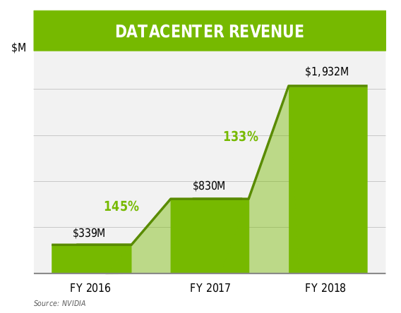 Nvidia: Further Growth Ahead (NASDAQ:NVDA) | Seeking Alpha