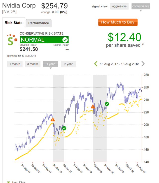 nvda news upgrade