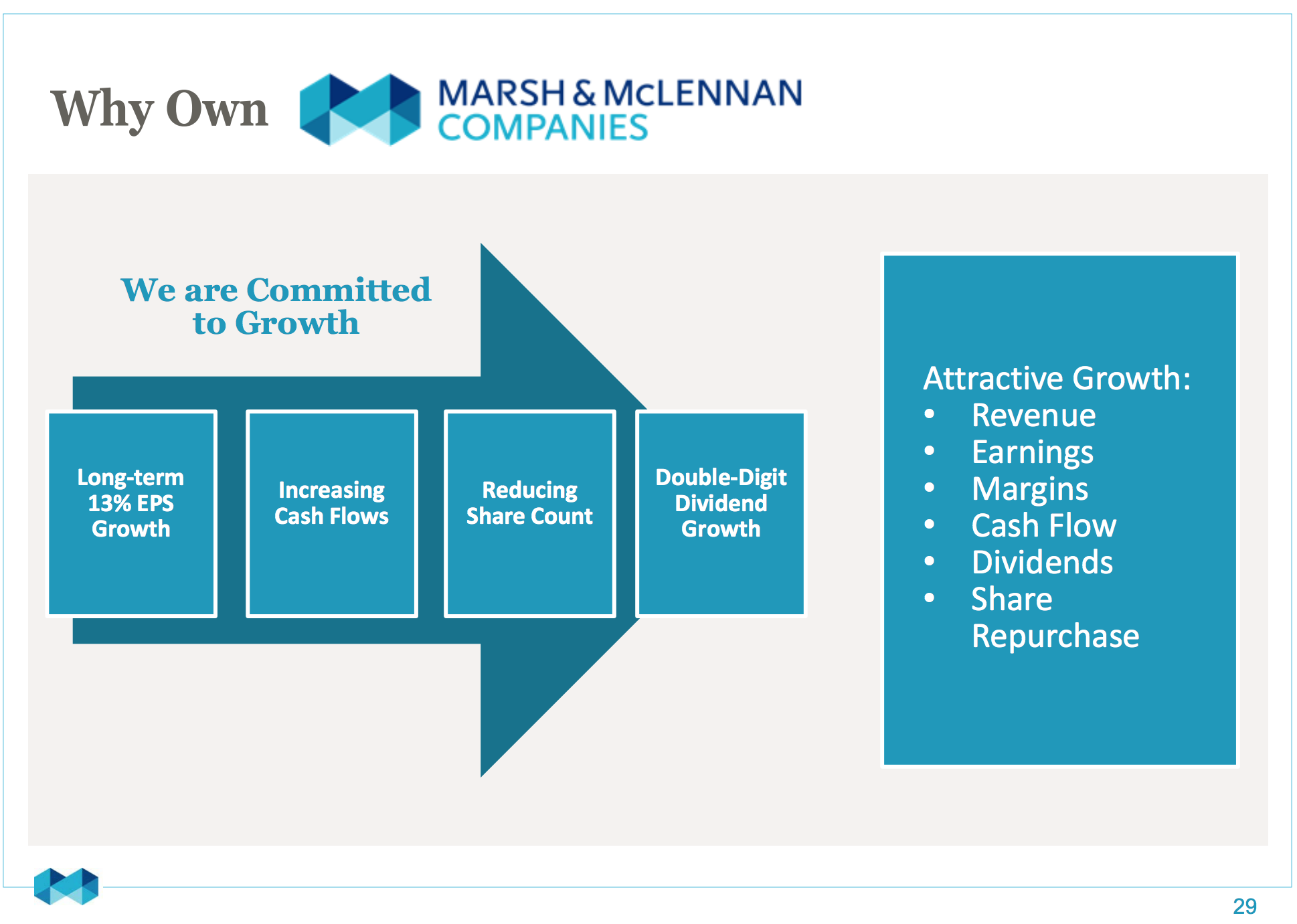 Marsh Mclennan Companies A Not So Obvious Buy Nyse Mmc Seeking Alpha