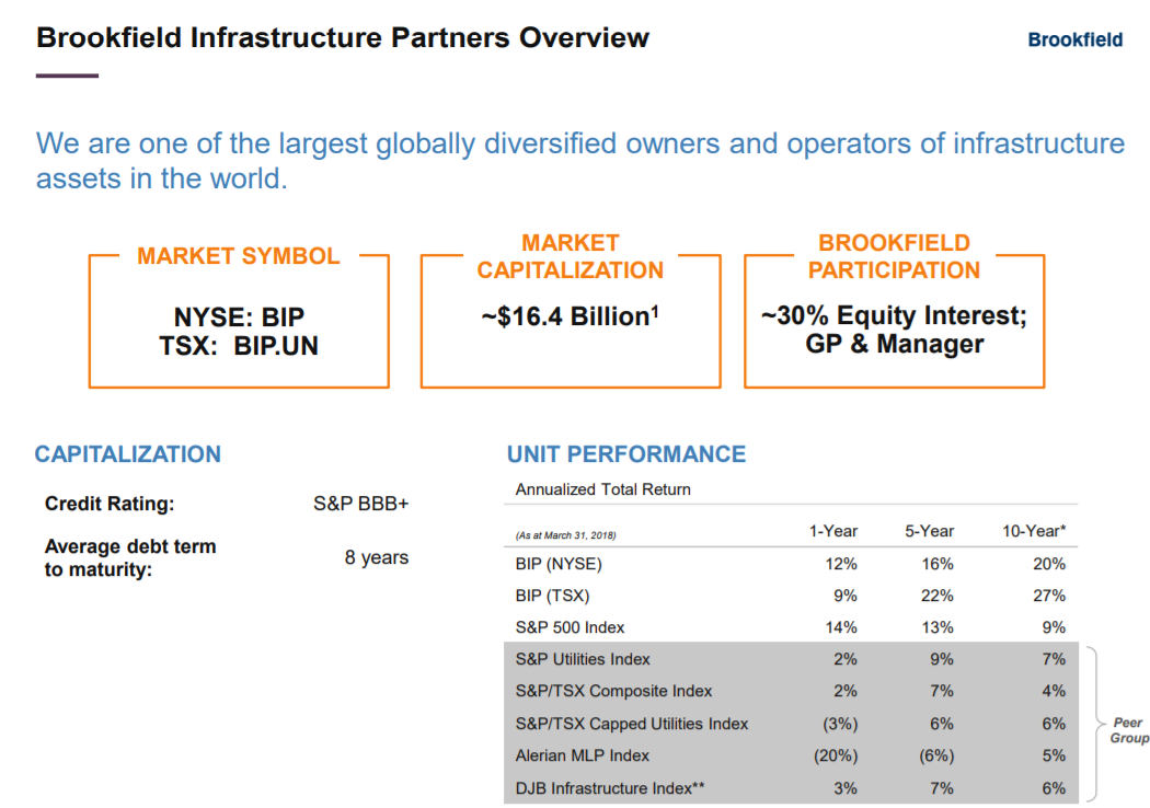 Brookfield Infrastructure Partners: Hunting For Growth (NYSE:BIP ...