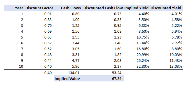 implied perpetuity growth rate of cashflows implied perpetuity growth rate of cashflows