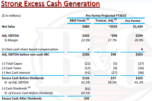 B&G Foods: Analyzing Q2 Results (NYSE:BGS) | Seeking Alpha