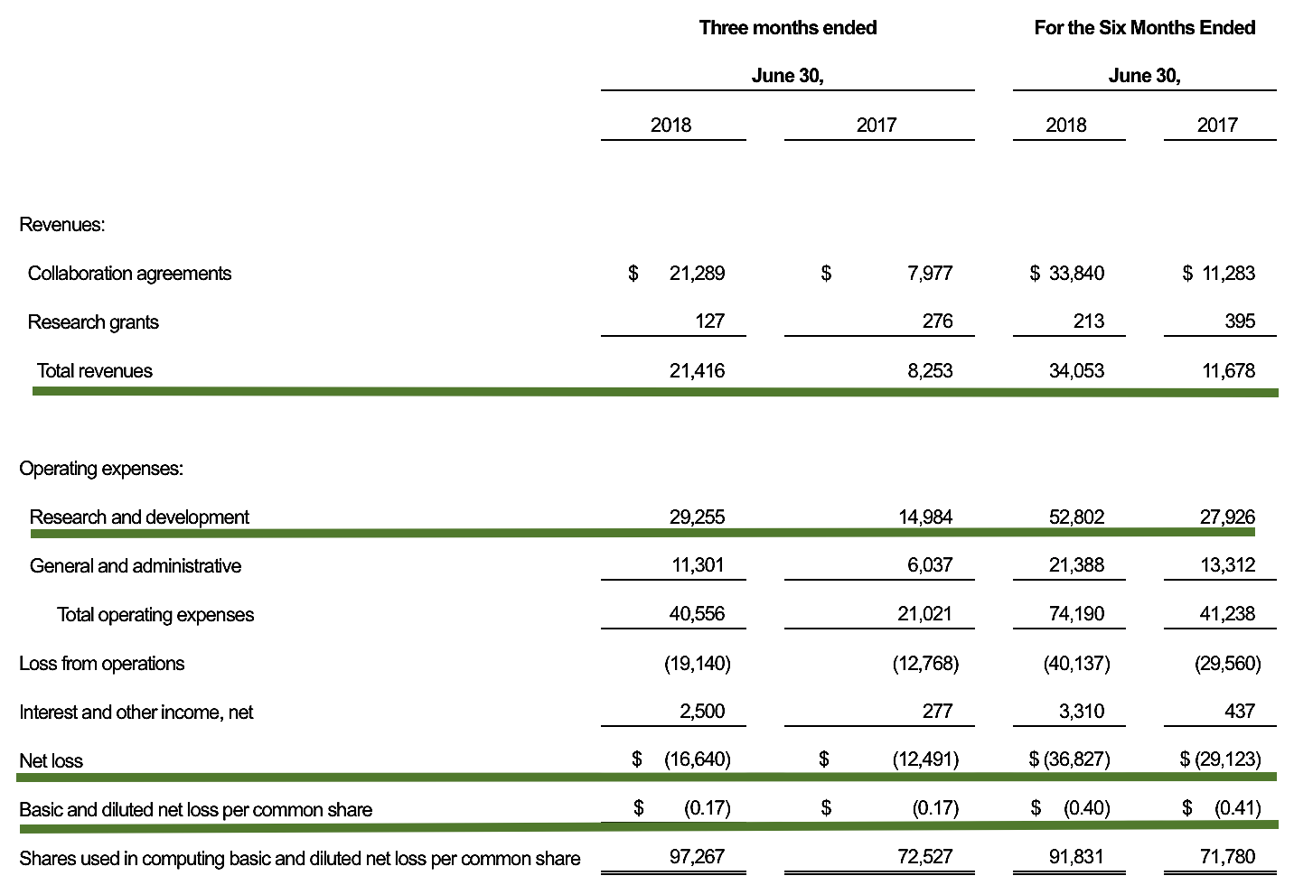 Sangamo Therapeutics: More Catalysts Powering A Gene-Based Innovator ...